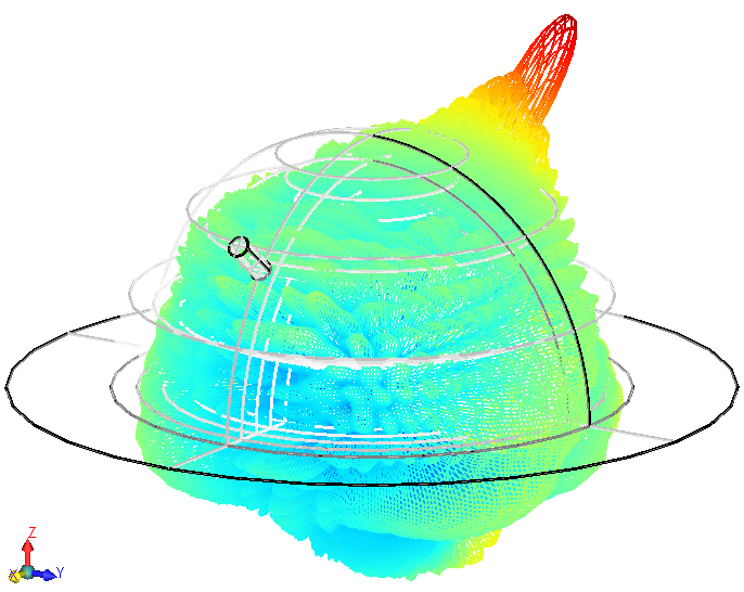 Image of Luneberg Lens